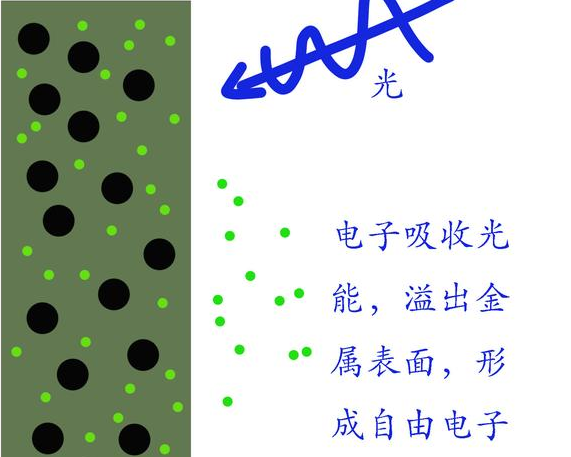 太陽能電池板原理圖