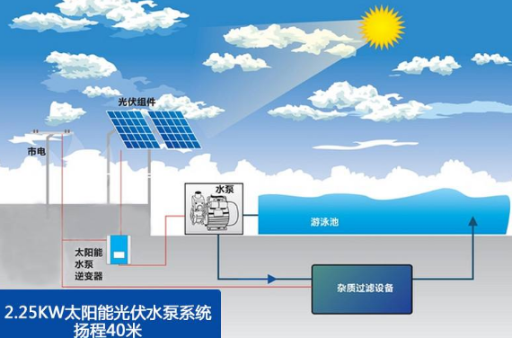 太陽能光伏水泵成套批發多少錢